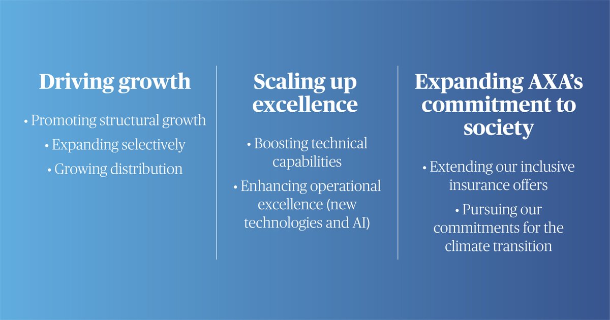 AXA's tweet image. The 2023 edition of AXA Integrated Report, “Unlock the Future”, is now available! In this new edition, we share with you the Group’s vision, initiatives and ambitions. Discover the report now!
👉axa.com/en/about-us/20…
