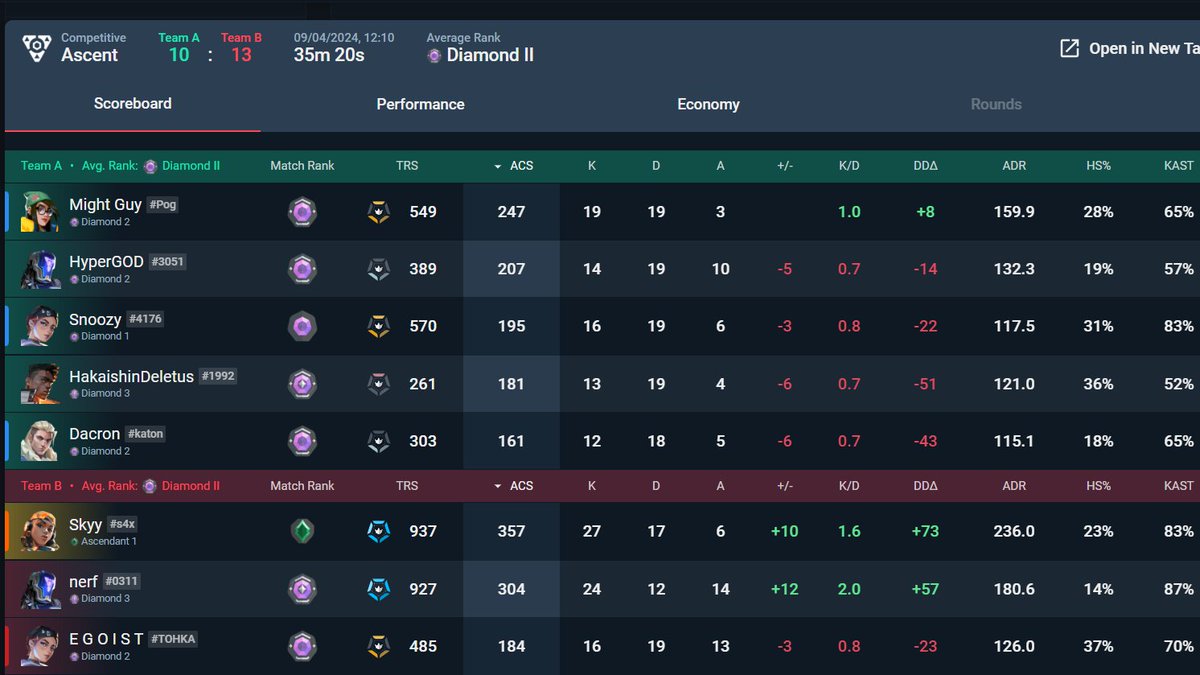 937 TRS against my goat
