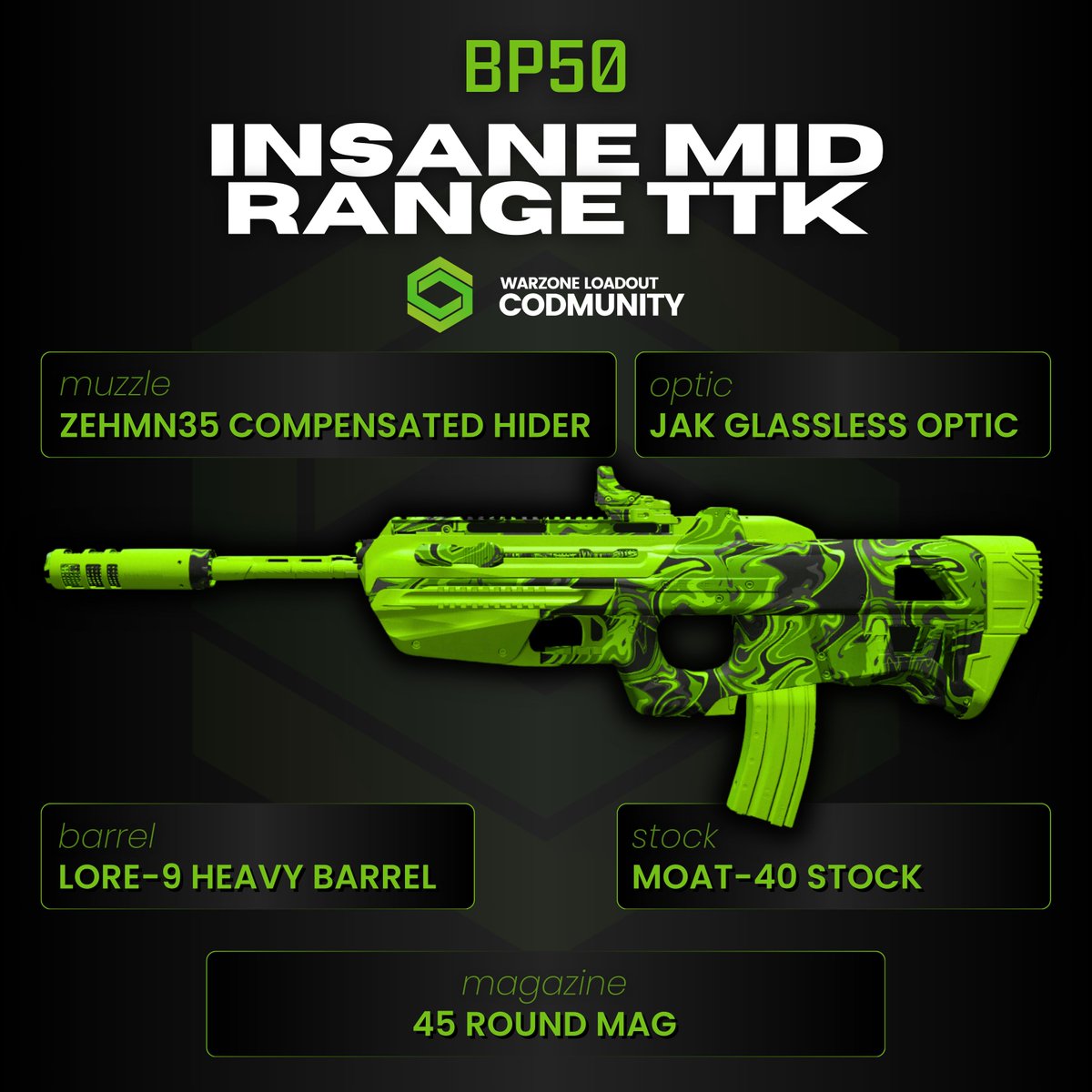 💥 BP50 HAS AN INSANE TTK FOR REBIRTH ISLAND💥 The BP50 is one of the most lethal primary options in #Warzone right now. ⚡️Insane TTK ⚡️Great handling ✖️The main issue is the damage per mag with 45 bullets that go away very quickly!