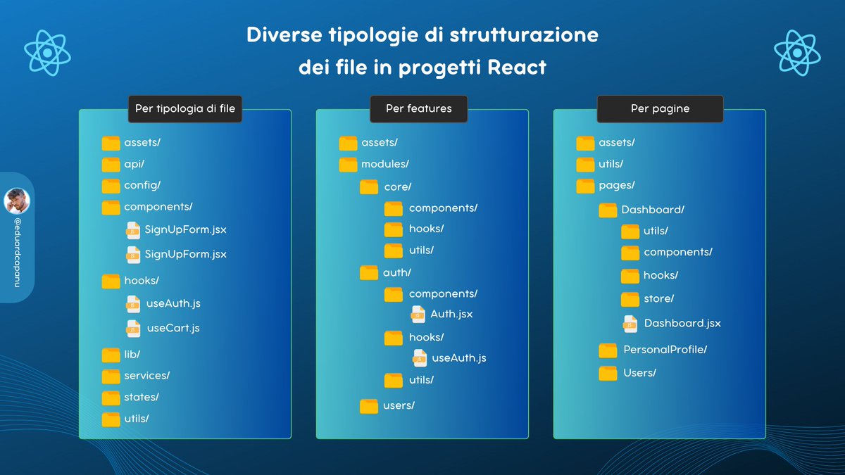 capanu2's tweet image. How would you structure your project in React?

There are various methodologies but some of the most famous are these 3

PS: I share one post a week on React. Follow me for more tips and information! 🙂 

#React #ReactJS #ReactTip