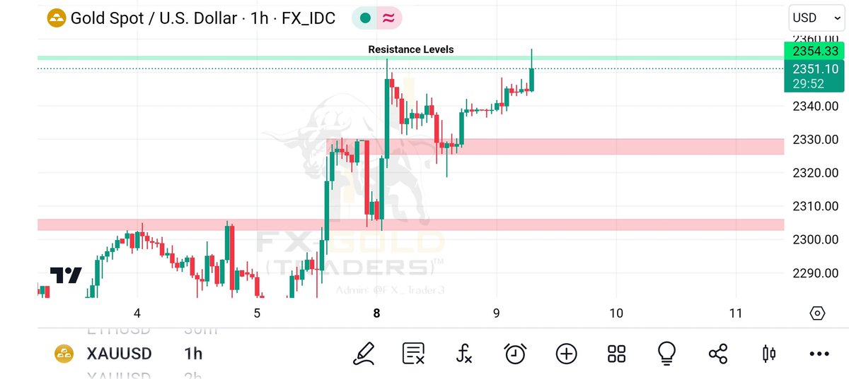 #XAUUSD (Update)...!!
Waiting for Confirmation...👍🔥

#Xauusdanalysis #forexeducation #fx #fxsignals #forexnews #forexlife #trade #crypto #cryptocurrency #cryptonews #cryptomining