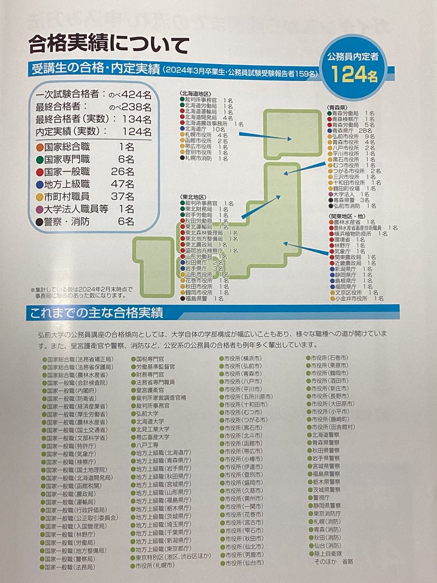 【合格】公務員試験一式【実績】 速報】令和7年度公務員試験合格実績について | 平成国際大学