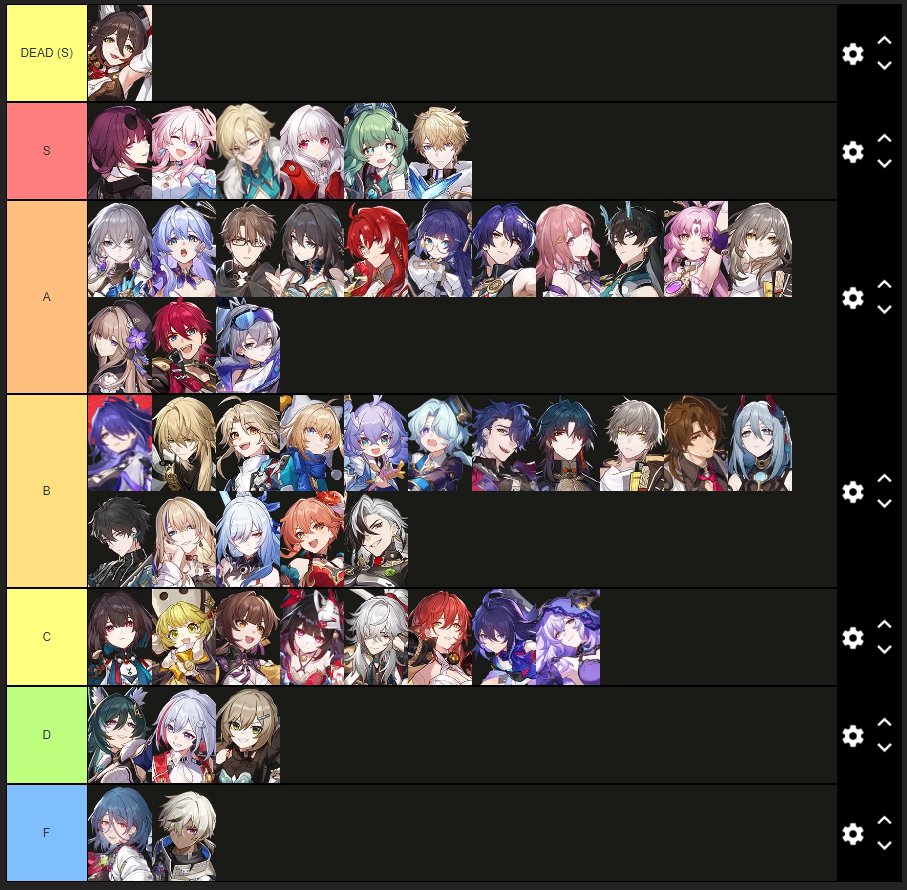 My friend and I went through all of the Honkai: Star Rail characters and rated them based on their designs vs. their character role.