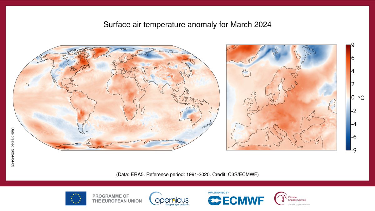 March #Temperature highlights from #C3S. March was: 🌡warmer than any other March in the data record, at 0.73°C above the 1991-2020 average; 🌡the tenth month in a row that is the warmest on record for the respective month of the year. ▶️climate.copernicus.eu/surface-air-te…
