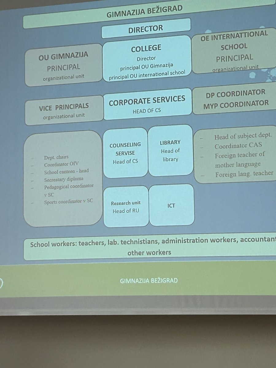 gerddr's tweet image. Een duidelijke visie, stevige structuur en een faciliterend middenkader zorgt ervoor dat leerkrachten zich kunnen focussen op hun kerntaken.