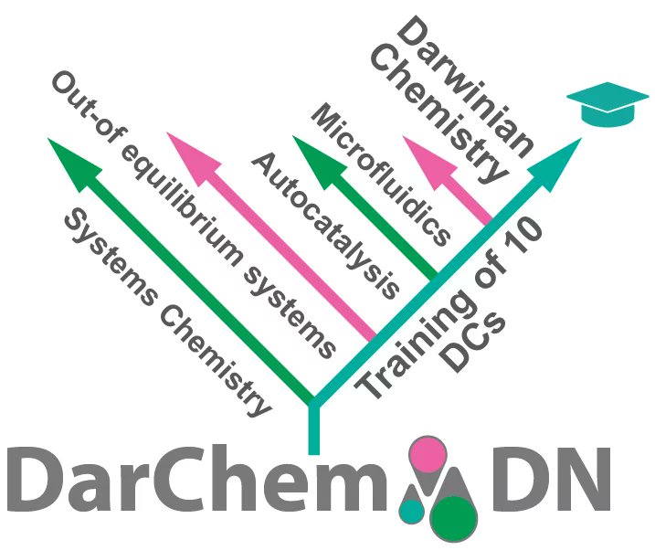 If looking at the role of compartmentalisation in the origin of life excites you, we have two PhD positions in our lab as part of the EU funded @ darchem-dn.eu. Here is the advert.....uni-saarland.de/fileadmin/uplo….