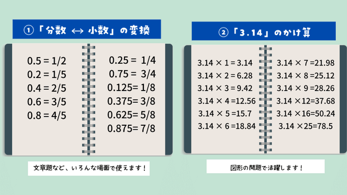pochi2023's tweet photo. 今回は「覚えると計算が速くなる数字」をご紹介します。  

小5になった次男が、最近がんばって覚えています。  

お風呂ポスターを利用するのも良いと思います。  

よかったら参考にしてみてください✨ https://t.co/Yk7h75iDo7