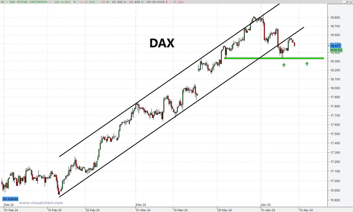 #Dax40