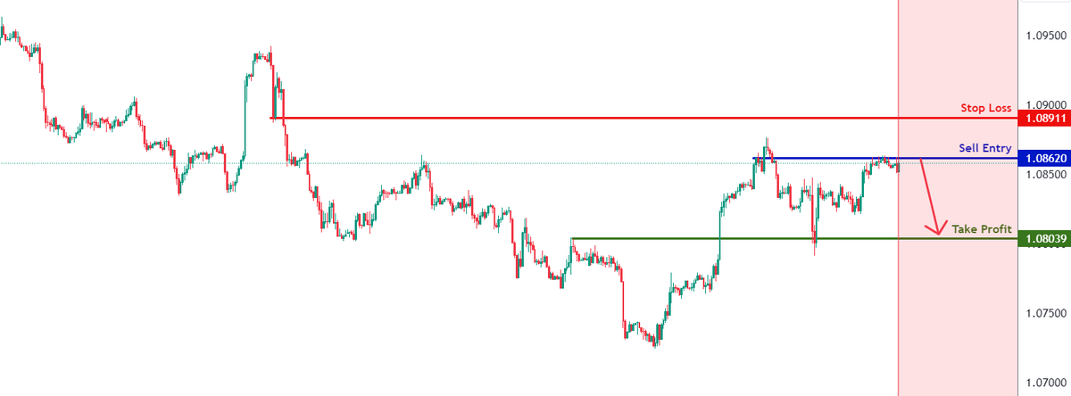 #EURUSD H4 grafiği analizinde, fiyatın bir örtüşme direnci olan 1,0862 seviyesindeki satış girişimize tepki verdiğini görebiliriz. ✅ Kar al, örtüşen destek seviyesi olan 1.0803'te olacak. 🚫 Zarar durdur, en yüksek direnç seviyesinin üzerinde olan 1,0891'e yerleştirilecek.…