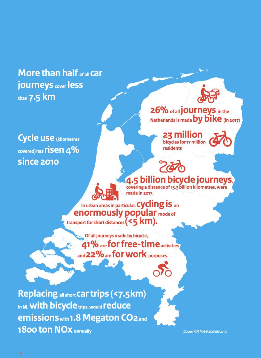 Dutch Cycling Embassy tweet media