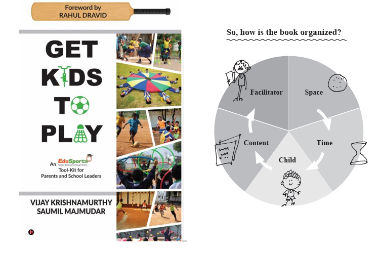 How did @saumilmajmudar and I design the book? “Get Kids to Play” provides a range of solutions for Parents and School Leaders. The five chapters are Space, Time, Child, Content, and Facilitator. Visit www.GetKidsToPlay.comfor details. @SV_EduSports @SportzVillage
