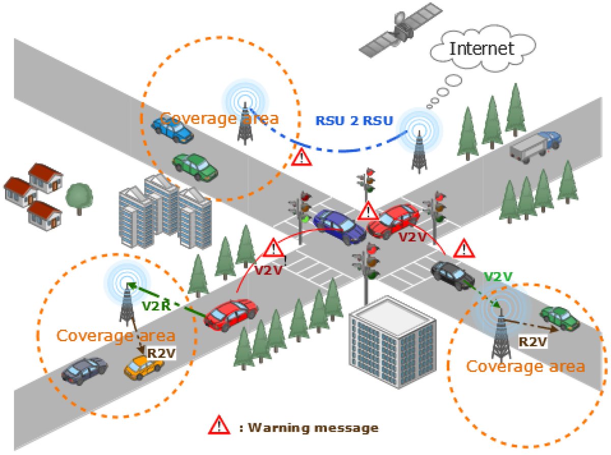 Sensors_MDPI's tweet image. Roadside Unit Deployment in Internet of Vehicles Systems: A Survey
mdpi.com/1424-8220/22/9…
@UPV 
#InternetofVehicles  #VANET