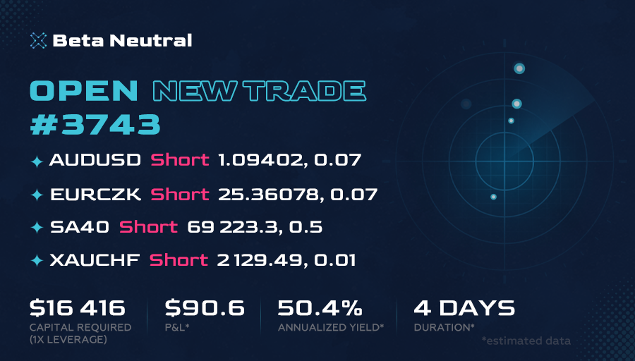 Beta_Neutral_'s tweet photo. 🔔 Open New Trade! 📈
▪ #AUDNZD ▪ EURCZK ▪ #SA40 ▪ XAUCHF

Unleash the power of statistical arbitrage with our trading system. Join us to receive signals that actually work.

#ForexSignals #StatArb #IndicesTrading #SocialTrading #FreeSignals #ForexPips https://t.co/ZOZjxD19bs