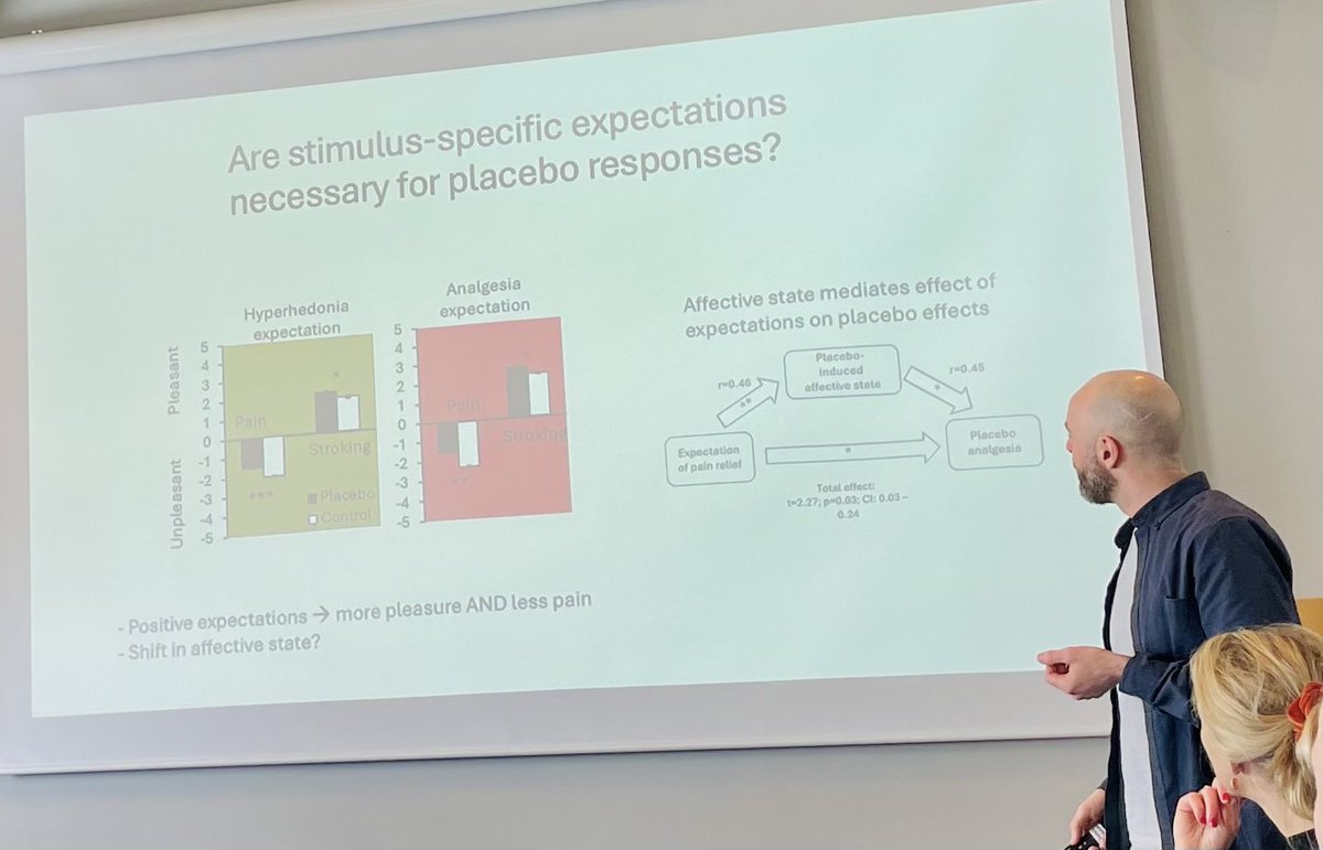 ⁦At the excellent Nordic Winter Brain meeting, @dmellingsen⁩ is presenting on placebo effects - including some nice unpublished data about non-specificity: a positive treatment expectation sufficed to improve pain and pleasant touch