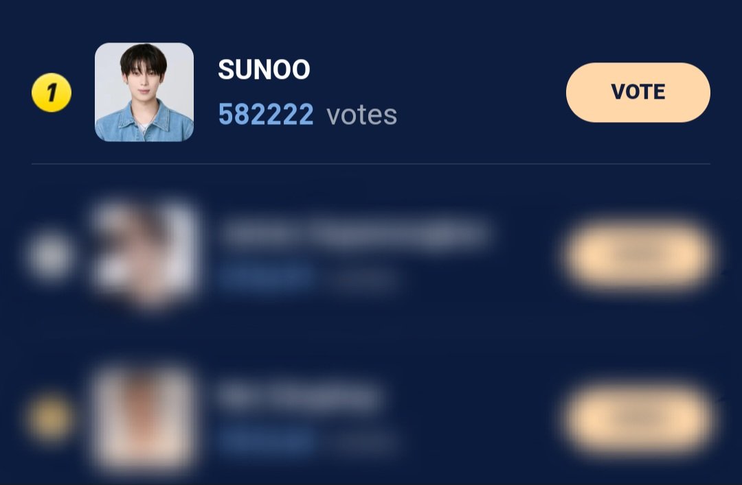 🗳 | 240409 • HALO OCEAN MASS VOTING HAS ENDED! 🔥 #SUNOO is back at the top 1 spot, and we have casted 17,134 votes in an hour! 🔥 Continue creating emails and hyping up Sunoo's birthday voting! 💛 ALL FOR SUNOO 💛 #VoteforSunoo #선우 #SUNOO @ENHYPEN_members @ENHYPEN