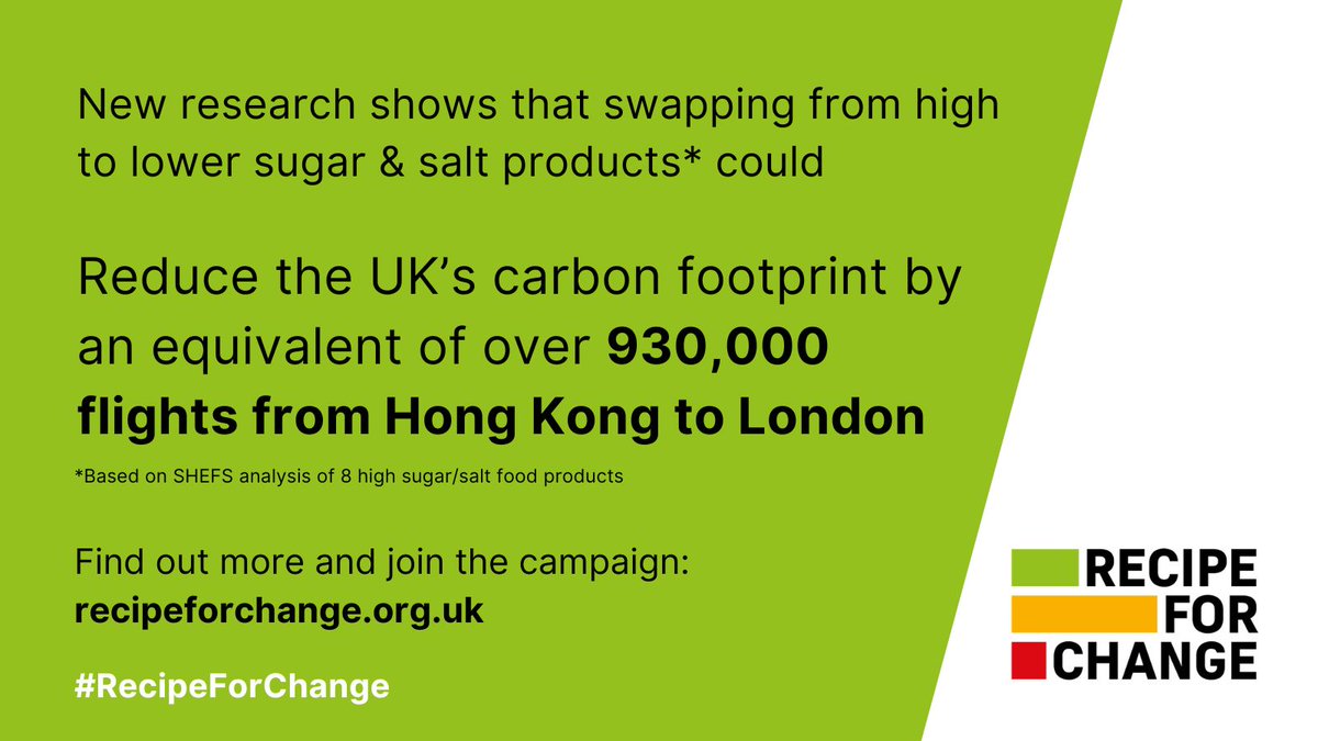 NEW report 📢. Swapping from high to lower salt & sugar products doesn’t just support physical health but also reduces carbon emissions & better planetary health! Read full report from @SHEFSGlobal @Food_Foundation & #RecipeforChange campaign at tinyurl.com/tb5f38fk