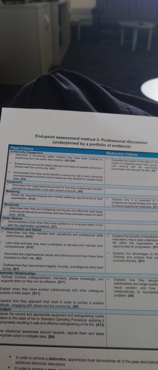 Practicals yesterday, paper based assessment and professional discussion today. Final stages of my 2 year Firefighter Apprenticeship almost done, but a 3 week wait for the results! 😭