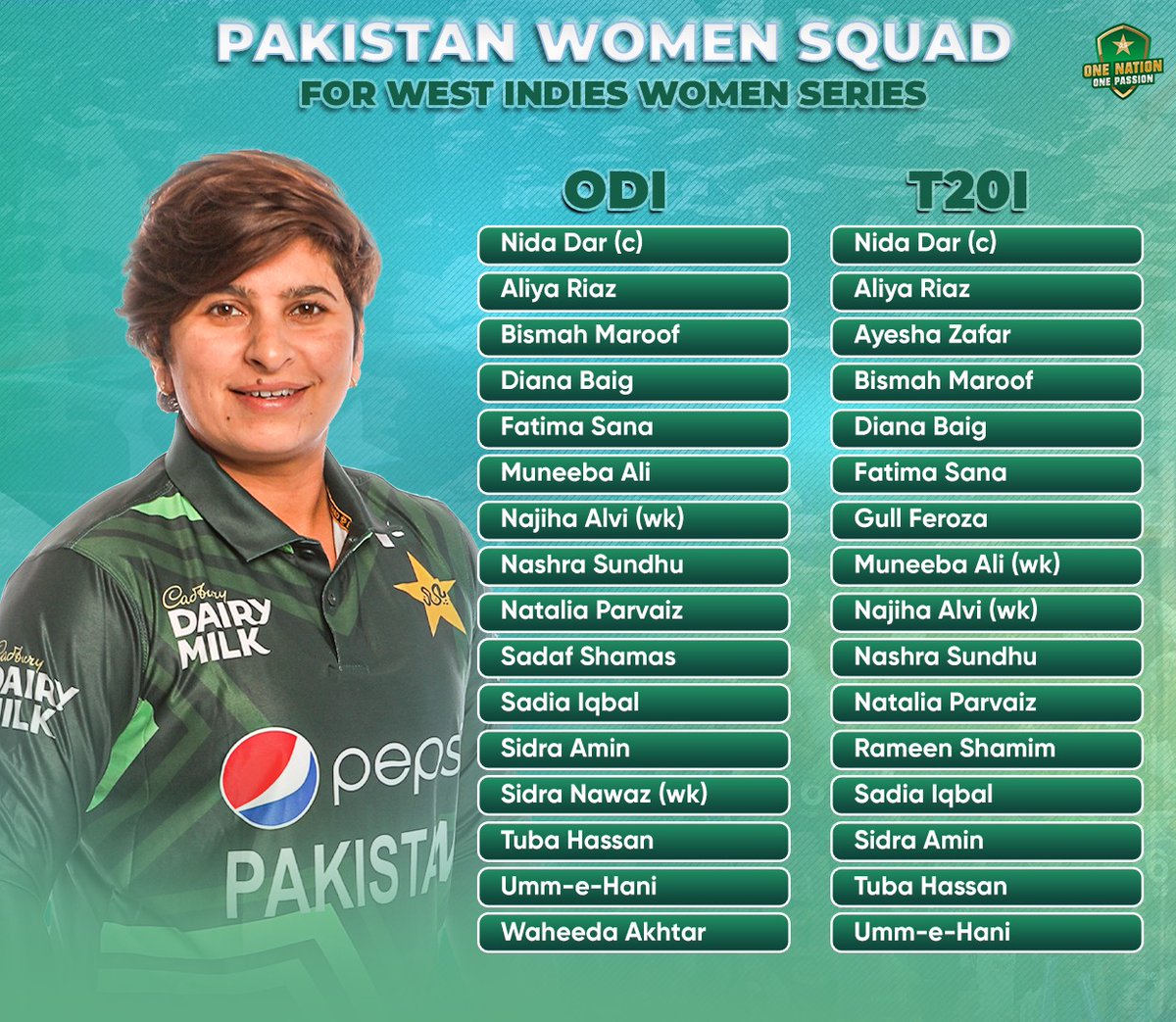 Five players have been recalled to Pakistan's white-ball squads for the series against West Indies Women 📢

Read more ➡️ pcb.com.pk/press-release-…

#PAKWvWIW | #BackOurGirls