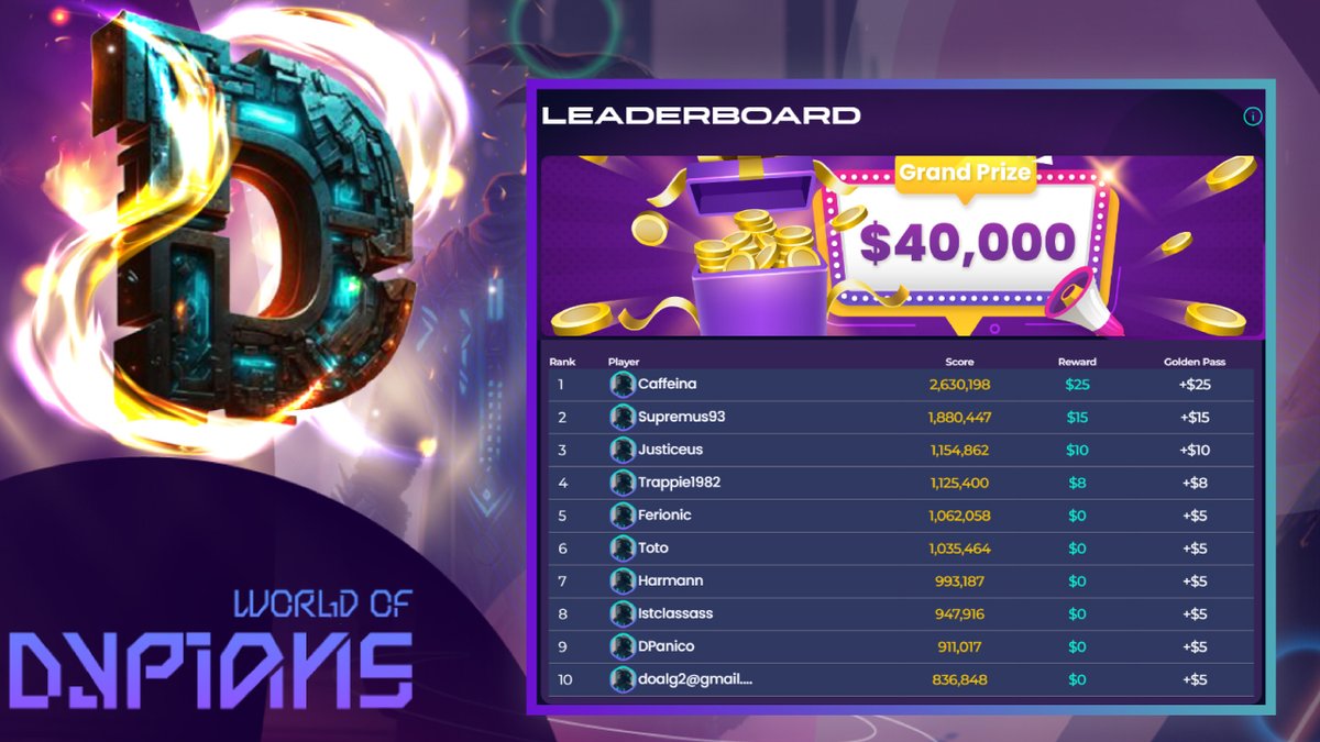 🎉 Congratulations to the Weekly Leaderboard Winners! Are you ready to dominate the leaderboard this week and earn rewards in #BNB? 🎮 ⚔️ Become a beta tester today and start having fun and earning rewards now! ➡️ Join at worldofdypians.com/join-beta and experience WoD yourself!