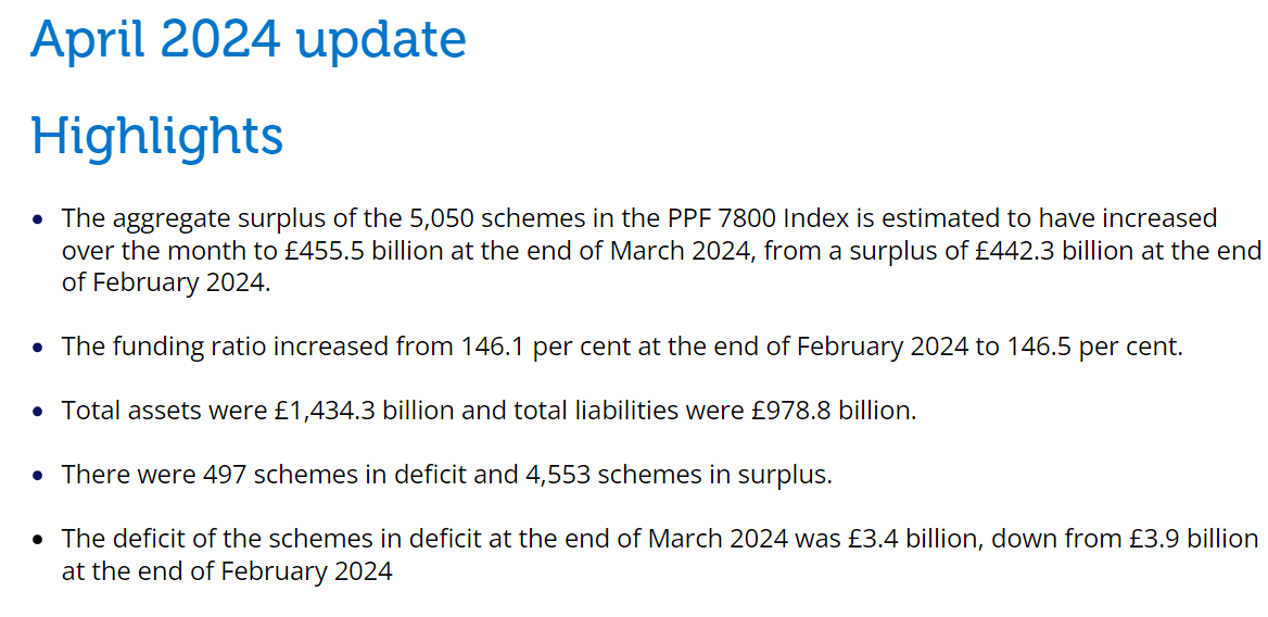 We've just published our latest PPF 7800 index update, giving the latest estimated funding position for all eligible defined benefit schemes - on a section 179 basis. For the full update and data visit: ppf.co.uk/ppf-7800-index