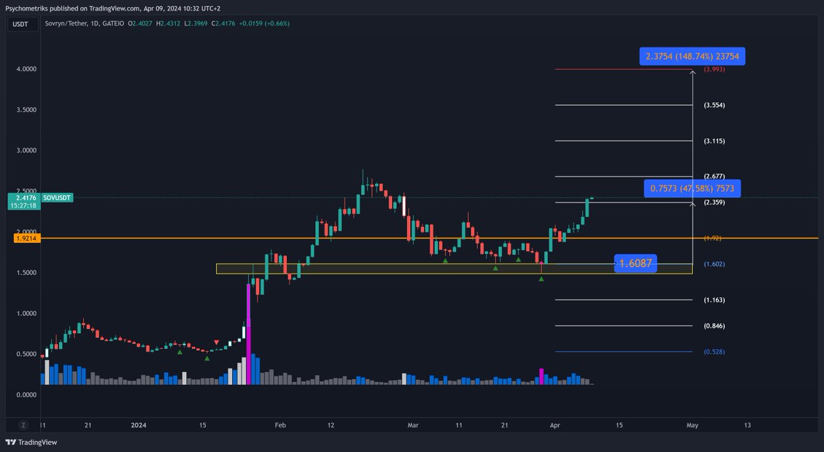 Psychometriks's tweet image. what s up #sov $sov #Soviet #sovryn? @SovrynBTC 

$t #t ? #threshold   @thresholdnetwork