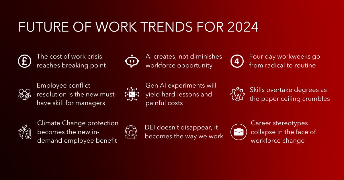 Discover the future of work, explore emerging trends in employee benefits and the workplace for 2024: ow.ly/Xop750R46sl #EmployeeBenefits #FutureOfWork #WorkplaceTrends 📚🔍