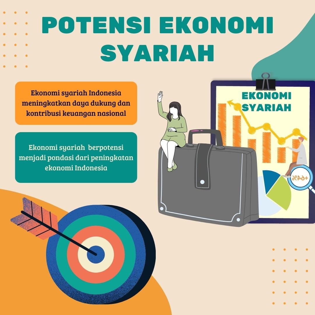 Potensi Ekonomi Syariah 
#EkonomiSyariah #PerekonomianNasional #EkonomiMaju #IndonesiaKuat