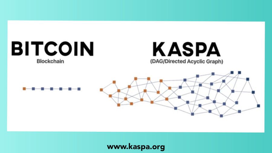 $KAS It is more advanced, more technological and superior than bitcoin.  The world is embracing the Bitcoin 2.0, our current target is top 10.🔥🔥🔥
#kaspa #DigitalSilver #DagKnight @KaspaCurrency
#Bitcoin    #Crypto #Ethereum