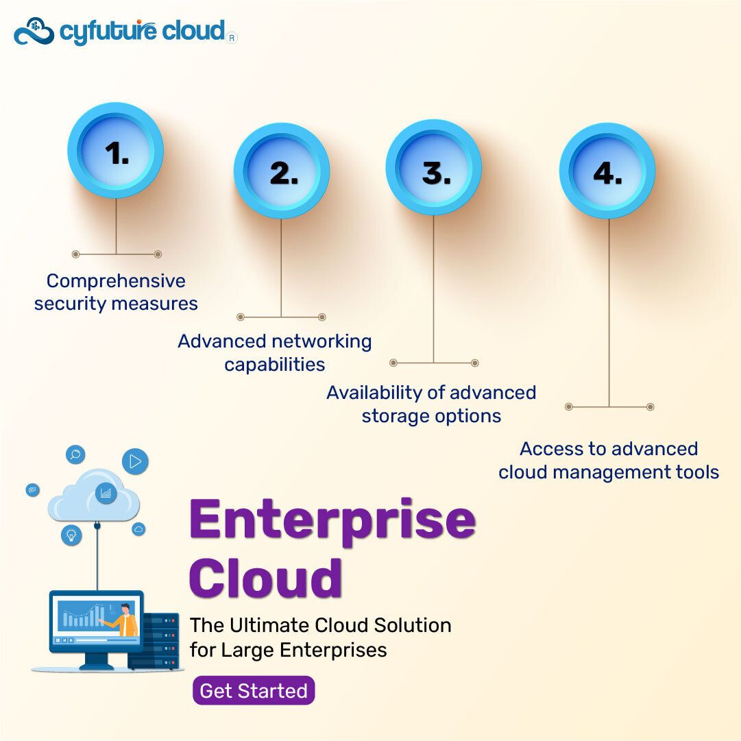 Empower large enterprises with Cyfuture Enterprise Cloud - the ultimate cloud solution! Explore comprehensive security, advanced networking capabilities, diverse storage options, and cutting-edge cloud management tools. 

#enterprisecloud #cyfuture #cyfuturecloud #cloudcomputing