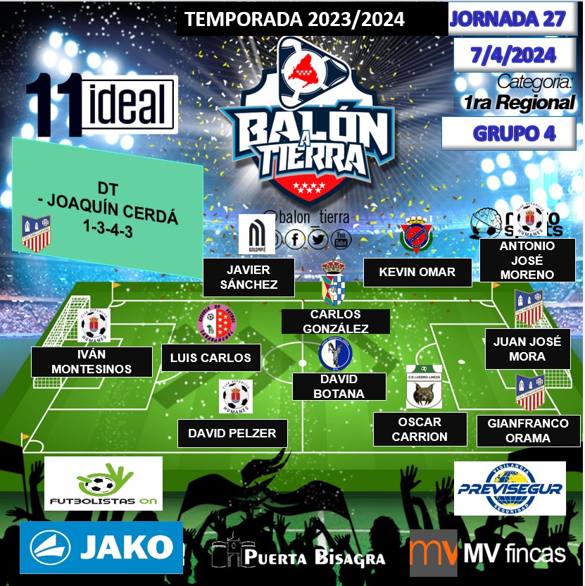 Balon_Tierra's tweet photo. Aquí llega el 11 ideal la REGIONAL MADRILEÑA (Jornada 27a) 
GRUPO 4️⃣

@mvfincas
@puertaBisagra
@FutbolistasOn
@EspanaJako

#LosDestacadosDeLaJornada
#LaCasaDelFútbolMadrileño
#NuestraRegionalEsTop https://t.co/4Z2PGGomvA