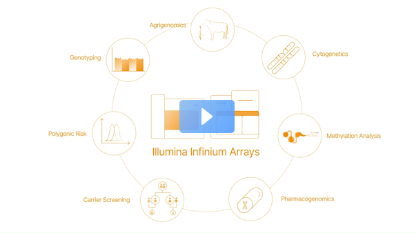 JaniceTeo7's tweet photo. Enabling precision genomics #withinfiniumandbeyond. #Infiniumarrays are a scalable and cost-effective tool for analyzing genetic variation across the genome. Learn More: https://t.co/LrOzsY3ciH https://t.co/qIEKKAsLOF https://t.co/i7r6YpUQ0r