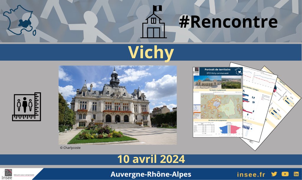 Aujourd’hui, l’Insee #AuvergneRhôneAlpes se déplace à la mairie de @VilleDeVichy. 
Un portrait de la commune et de son territoire sera présenté à cette occasion. Retrouvez une multitude de données sur cette ville 👉 insee.fr/fr/statistique…