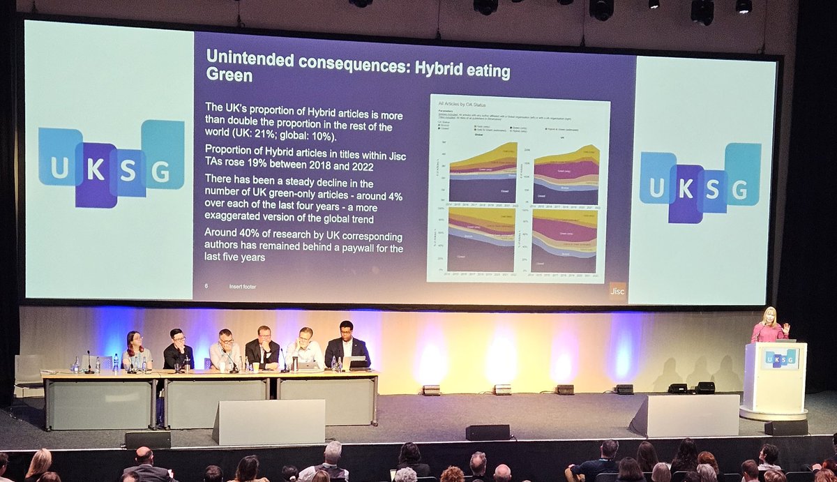 UK hybrid article% double the global figure Hybrid is better at eating Green than increasing Open Is there a clearer indictment of TA effectiveness? Interesting from @carenmilloy & @ChrisBanks #UKSG2024