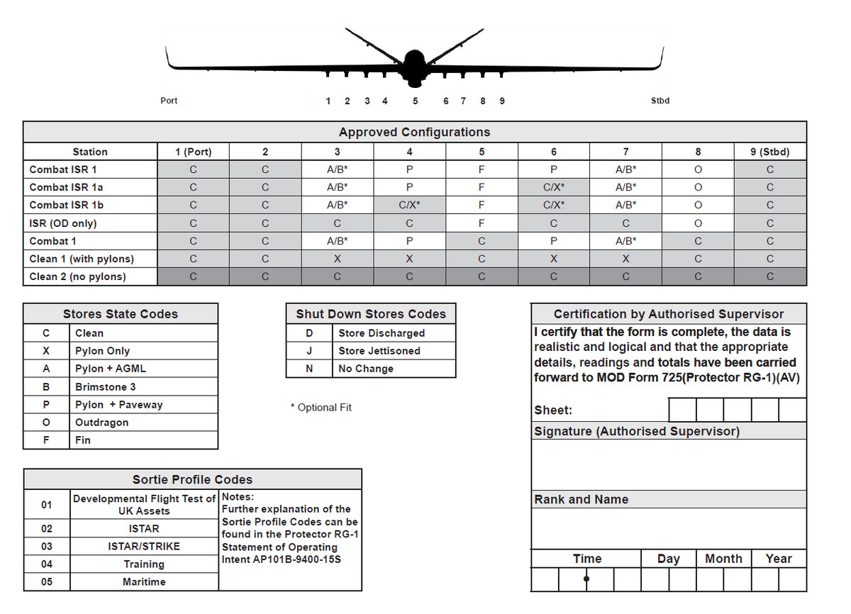 Today, we are revealing that British armed Reaper drones have secretly being using a US SIGINT capability called 'Outdragon' since around 2019. Such pods have previously been closely linked with drone targeted killings. Details here: dronewars.net/2024/04/09/out…