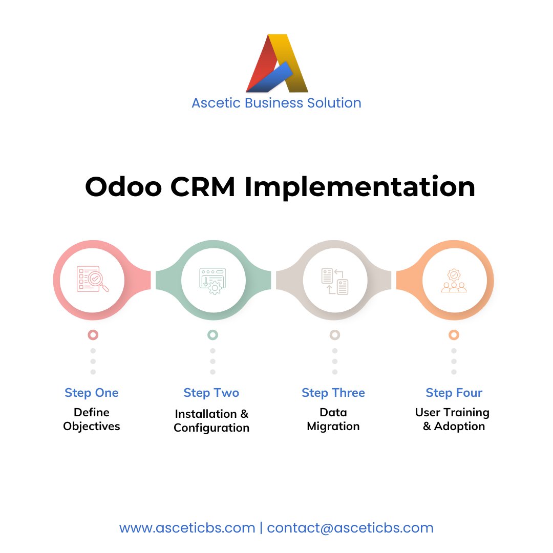 AsceticBs's tweet photo. Experience the Power of Odoo CRM Today! Contact us: https://t.co/4SDhD02Zn0

#CRM #OdooVersionUpgrade #OdooConsultancy #OdooMigration #BusinessSolutions #ERPImplementation #Odoo #Odoo17 #OdooApps #OdooImplemention #OdooCustomization #OdooERP #OdooDevelopment https://t.co/rSsiYHiyDl