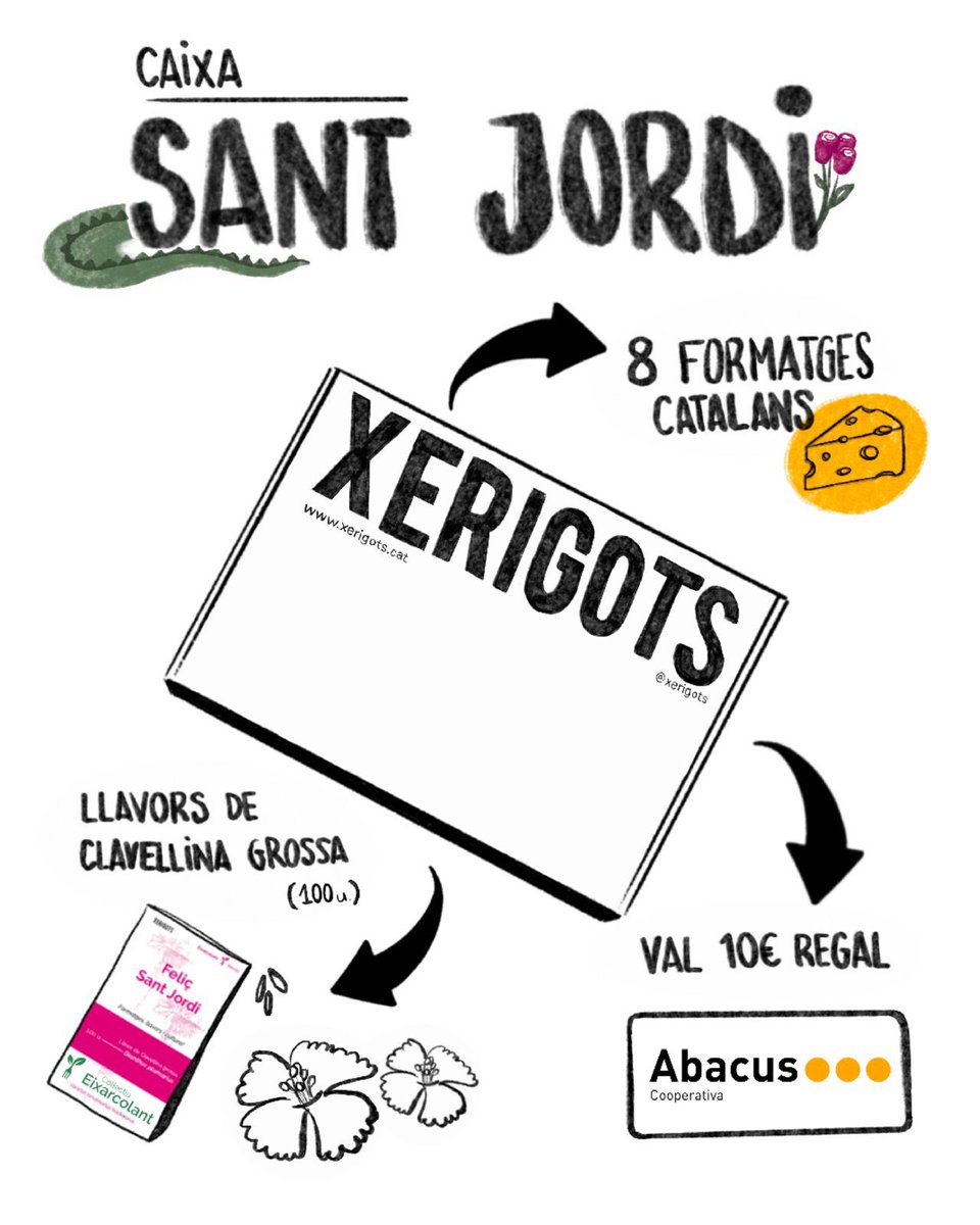 Tenim en marxa la caixa de #SantJordi! ‘Formatge, Llavors i Cultura’ Inclou: 📚un val de 10 euros per comprar a qualsevol @abacus_botigues 🌺un sobre amb 100 llavors de Clavellina grossa de @eixarcolant 🧀 8 formatges catalans Edició limitada! botiga.xerigots.cat/producte/espec…