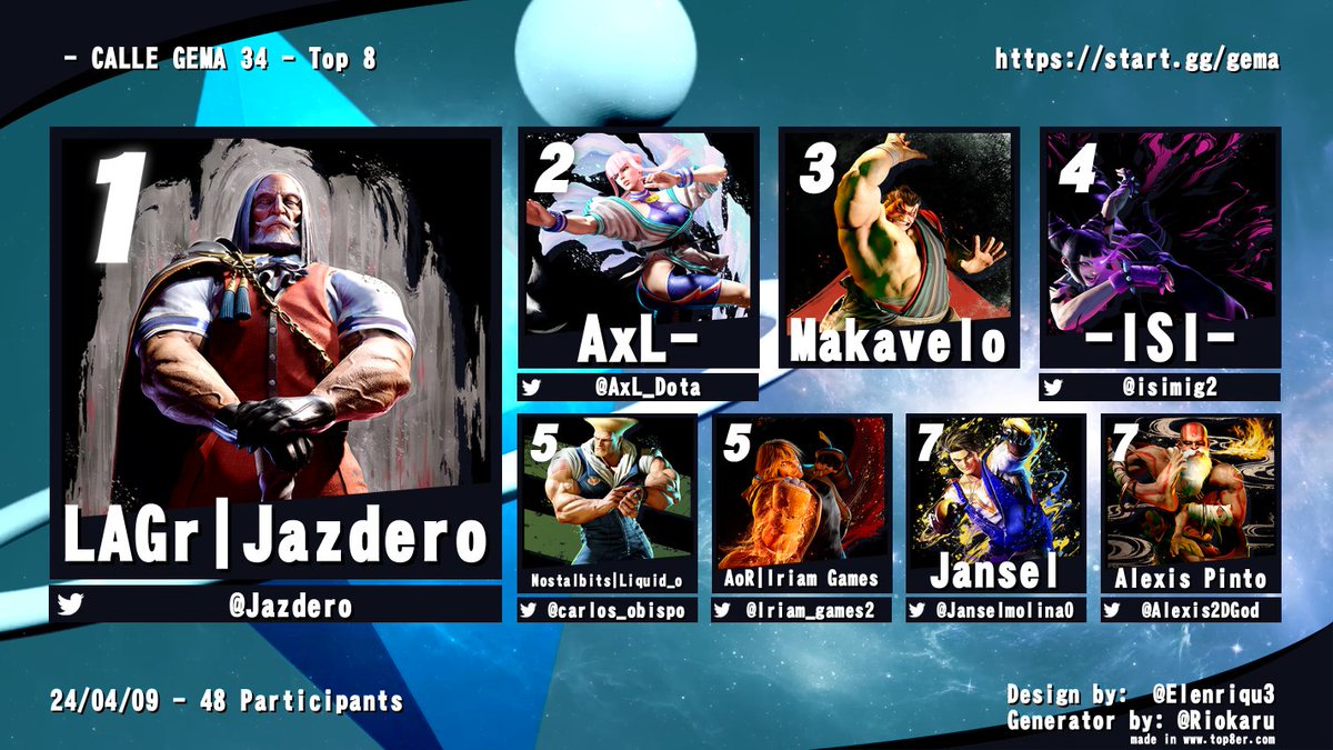 LA GEMA (@lagemaeslacrema) on Twitter photo Felicidades a <a href="/Jazdero/">J A Z D E R O</a> por ganar CALLE GEMA 34!
<a href="/AxL_Dota/">Axel R.</a>
<a href="/isimig2/">miguel aguilera</a>
<a href="/carlos_obispo/">Liquid_o</a>
<a href="/Iriam_games2/">IriamSounds</a>
<a href="/Janselmolina0/">M-RD | Molina</a>
<a href="/Alexis2DGod/">alexis pinto</a>
VOD: youtube.com/watch?v=Ak6sYg…
Nos vemos en la proxima edicion!
🔷start.gg/gema Felicidades a <a href="/Jazdero/">J A Z D E R O</a> por ganar CALLE GEMA 34!
<a href="/AxL_Dota/">Axel R.</a>
<a href="/isimig2/">miguel aguilera</a>
<a href="/carlos_obispo/">Liquid_o</a>
<a href="/Iriam_games2/">IriamSounds</a>
<a href="/Janselmolina0/">M-RD | Molina</a>
<a href="/Alexis2DGod/">alexis pinto</a>
VOD: youtube.com/watch?v=Ak6sYg…
Nos vemos en la proxima edicion!
🔷start.gg/gema