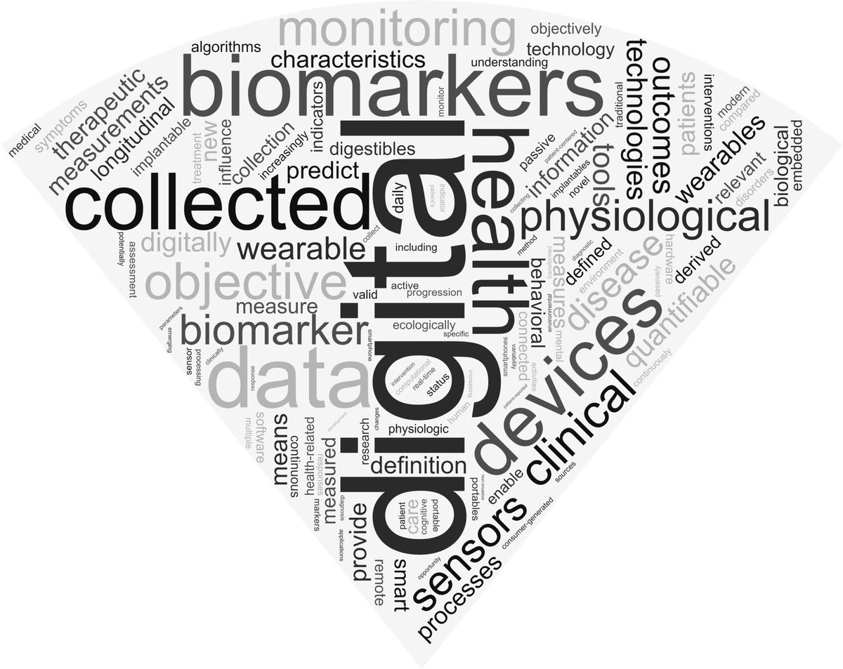 A new #RC2NB study in BMJ Health Care & Informatics explores digital biomarkers. There is no consensus in the field, with 127 out of 128 articles providing different definitions. The study aims to guide the development of a more widely accepted definition. informatics.bmj.com/content/31/1/e…