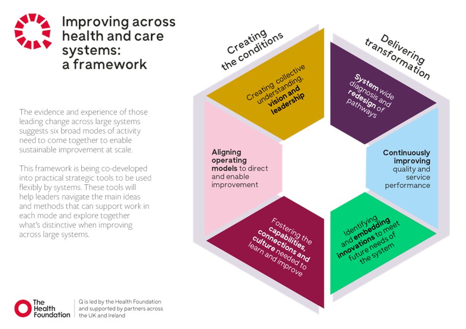 The next frontier for improving health care sustainably at scale is bringing together these different modes of activity. Excited to test this new framework from @theQCommunity @QualityForum #Quality2024 Read more: q.health.org.uk/about/local-sy…