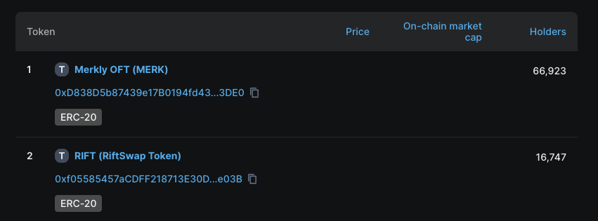 RiftSwap's tweet photo. $RIFT is the top 2 token on @ourZora 🌈
🫶We have reached 16 747 holders

Buckle up, everyone! 🚀 Exciting news is just around the corner! Stay tuned for some mind-blowing updates! 👀

#Zora #RiftSwap #ERC404 https://t.co/cAtPZoERQA