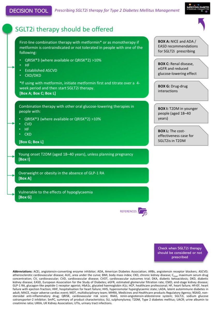 Proud to be an author ✍️ on the latest IDSC publication. Includes a brand new interactive decision/prescribing tool for SGLT-2 inhibitors ⬇️ Publication 🔗 link.springer.com/article/10.100… Tool 🔗 tinyurl.com/23p8ttj5