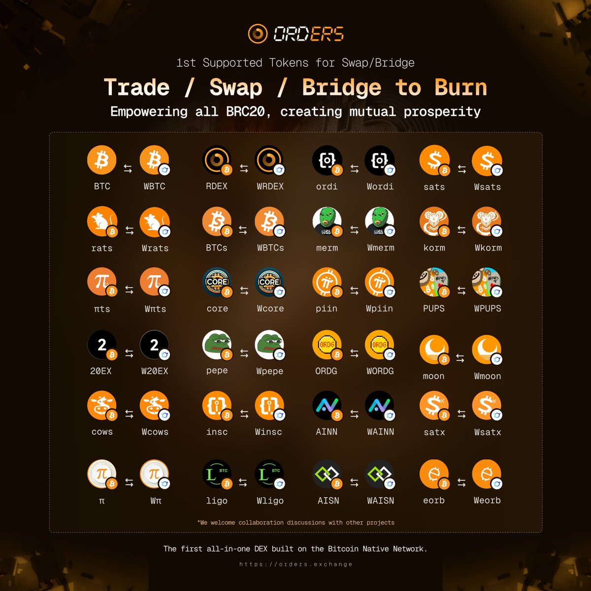 Orders.Exchange tweet media