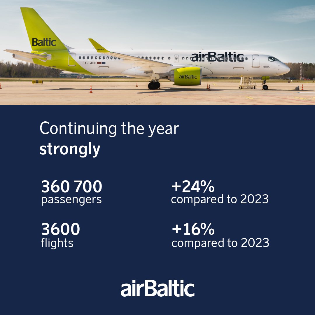 We are reaffirming our position as the preferred airline in the Baltic States with a continuous increase in passenger numbers. In March, we transported 360 700 passengers, a 24% increase compared to the same period last year. This summer, we're excited to offer our customers a…