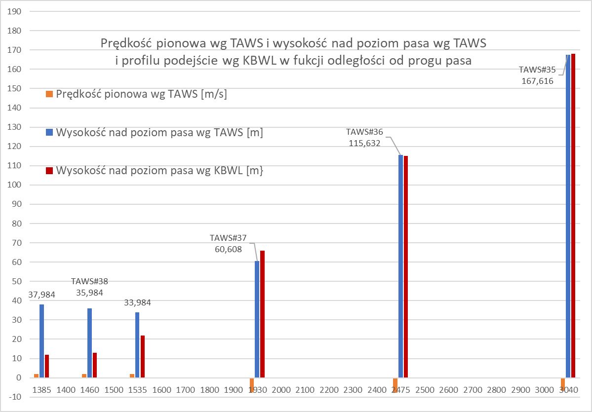 Stef_Moklik's tweet photo. @z0rr064 Fałszerstwo w raporcie komisji Millera i Laska.
Po lewej grafika z raportu z wymazanym #TAWS38, po prawej  różnica pomiędzy ścieżką podejścia wg raportu, a wskazaniami #TAWS. https://t.co/yDXK4xKC6C