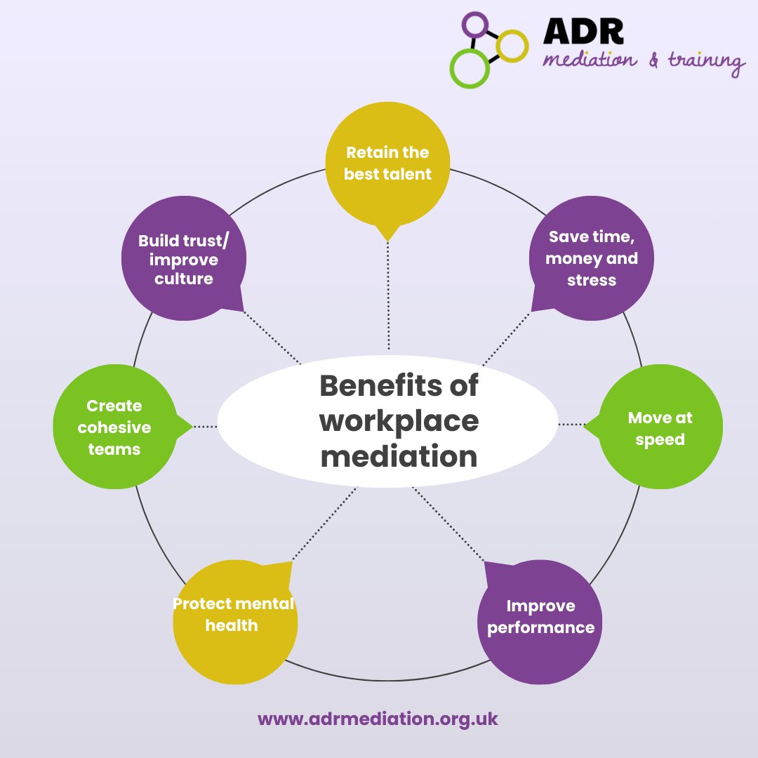 ADRMediation2's tweet photo. Train with us to become an OCN-accredited mediator!

Our 5-day Mediation Training Course equips you with the skills and knowledge to resolve interpersonal conflicts effectively, whether between colleagues, managers, or even customers.

Contact us today: https://t.co/KzPkeujPXd https://t.co/KiFiKY5jnS