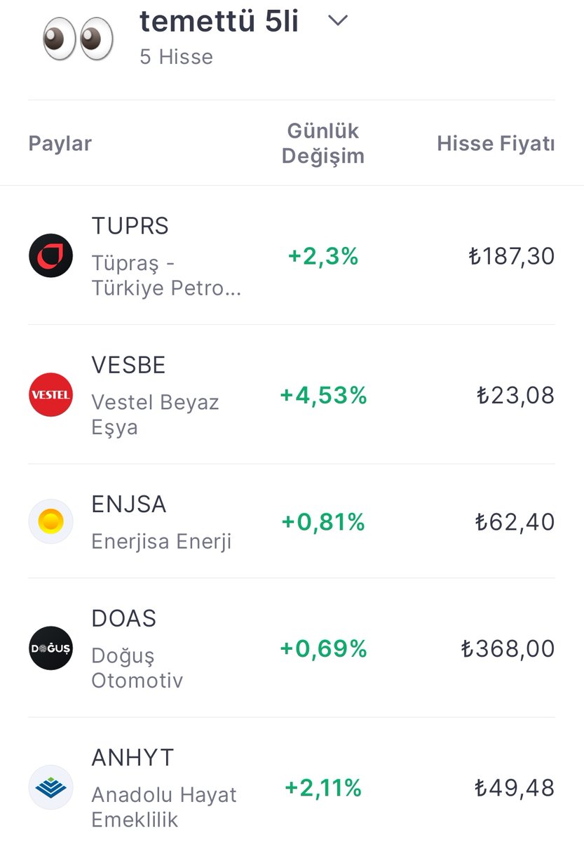 Muhteşem bir temettü sepeti. 🥹
#tuprs
#vesbe 
#anhyt 
#doas 
#enjsa
150 bin gören var. Benim neden bu kadar takipçim bir türlü anlamadım 🤷