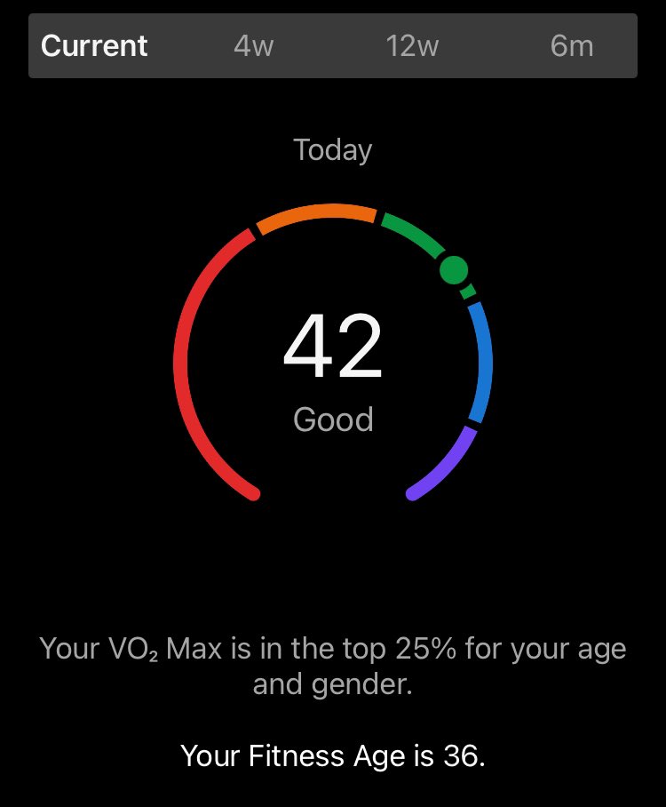 NrIConspir's tweet photo. Day 30 of 33- when I started 30 days ago my fitness age was stated as 73. Personally, I don’t think that was correct; but if you’re going to use that as your guide, then I guess at 58 settling at 36 is very satisfying. Guys, this is possible to achieve- I’ve shown it can be done. https://t.co/ojjn6YAj9Q