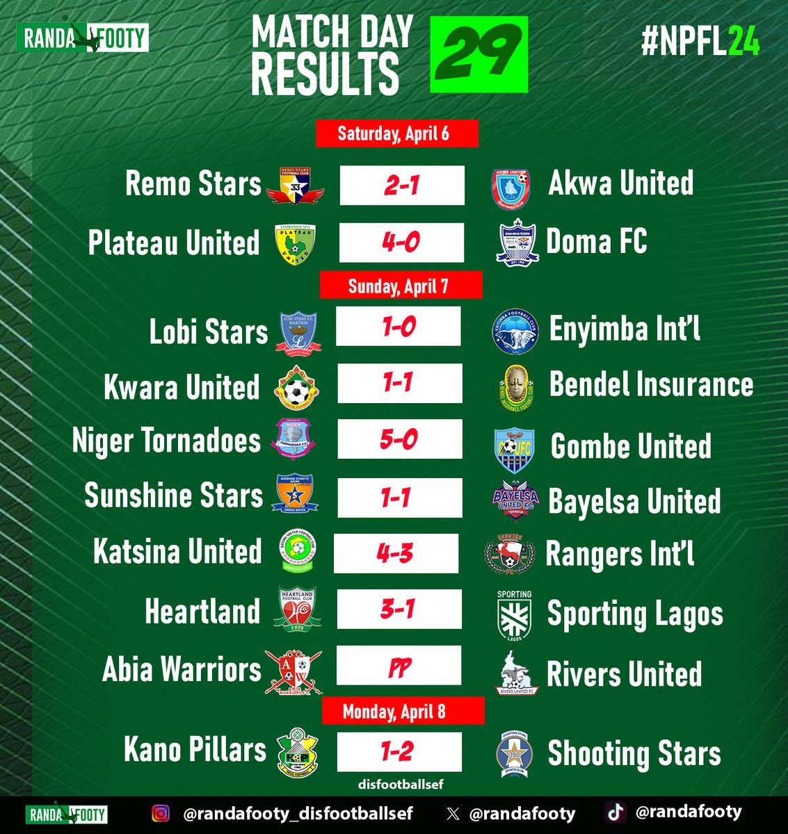 Huge win for Shooting in Kano

@booday10 and @oluwashina will be very happy

All the results from MD29 of the #NPFL24 

#disfootballsef