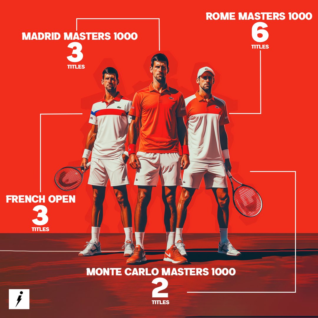 Novak Djokovic is back!

Will he add to his impressive number of clay court titles this season? 🎾

#NovakDjokovic #Djokovic #NoleFam #masters #tennis #ATP #montecarlo #claycourt #tennisgoat #tenniscourt #tennisplayer #FrenchOpen #MadridOpen #sportsinfotennis