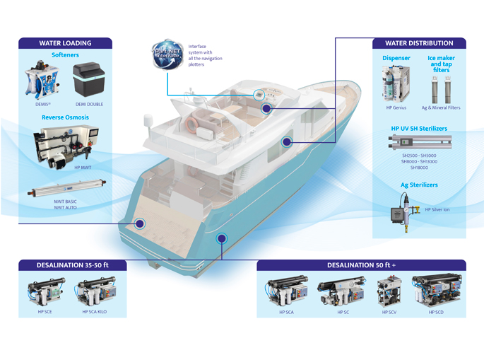 sandpeoplecom's tweet image. Desalination demystified: an interview with Gianni Zucco, co-founder of HP Watermakers #hpwatermakers #watermakers #DrinkingWater sandpeoplecommunication.com